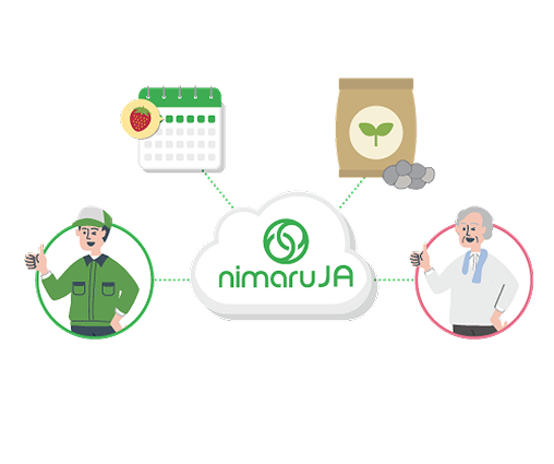 nimaruJA